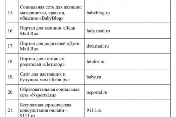Кракен москва наркотики