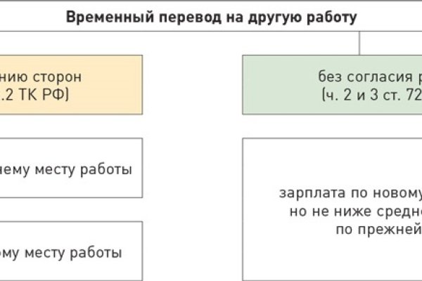 Кракен тор kraken dark