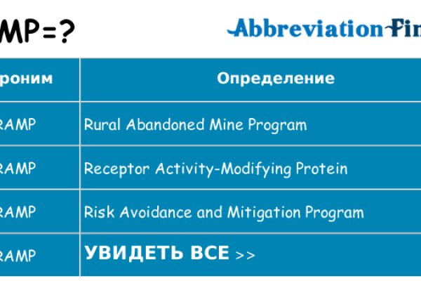 Наркосайт кракен