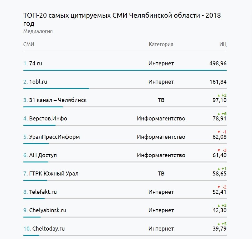 Как вывести деньги с кракена
